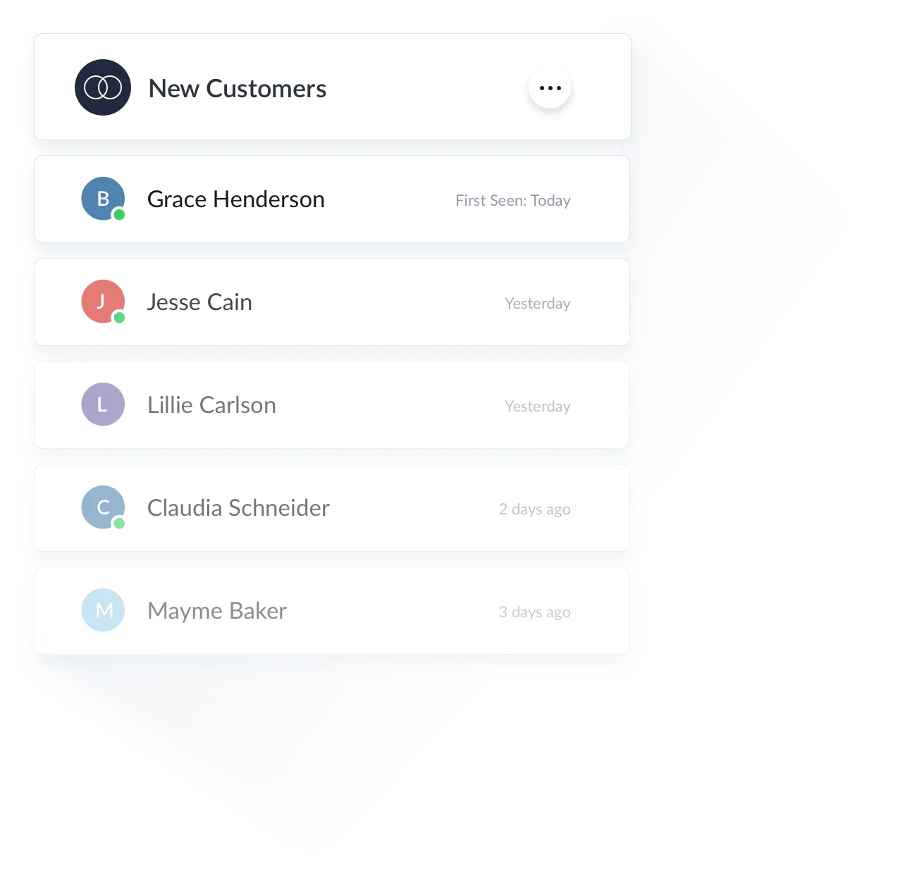 Names, availability status, and last seen details of your website visitors